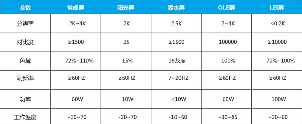 條形智能陽光屏智慧升級，功耗減倍體驗(yàn)加倍