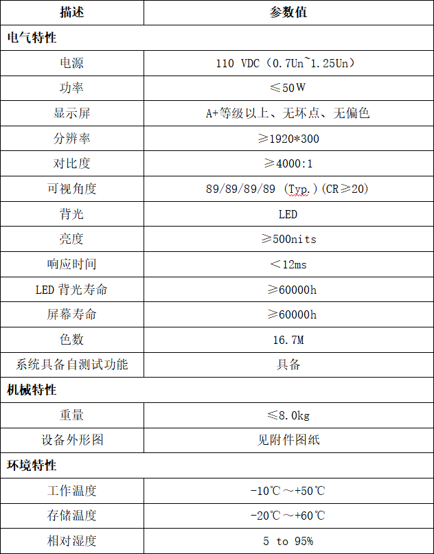 車(chē)載PIS系統(tǒng)LCD動(dòng)態(tài)地圖-LCD屏參數(shù)