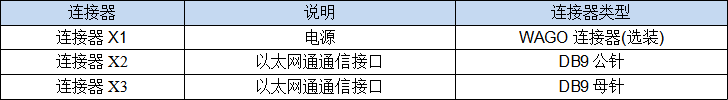 車(chē)載PIS系統(tǒng)LCD動(dòng)態(tài)地圖-LCD硬件接口