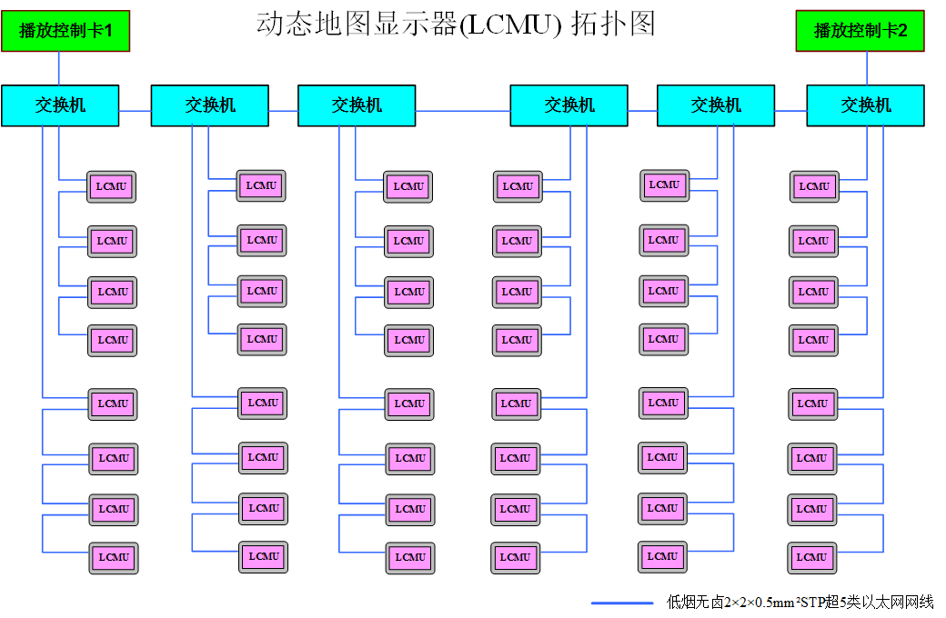 車(chē)載PIS系統(tǒng)LCD動(dòng)態(tài)地圖-系統(tǒng)拓?fù)鋱D